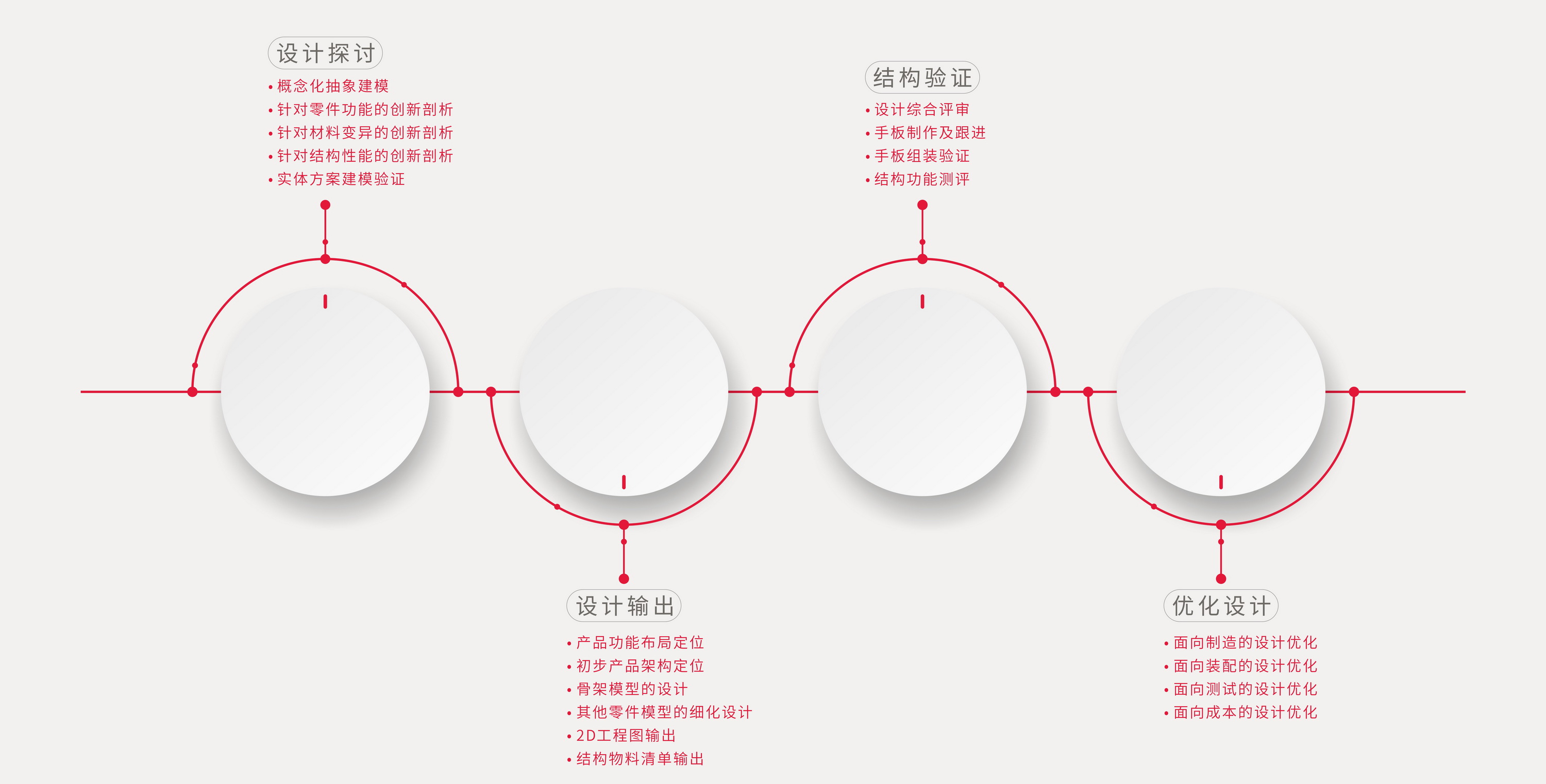 結(jié)構(gòu)設(shè)計流程